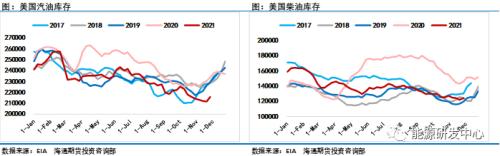 疫情干扰打乱原油市场节奏，价格悲观预期依旧挥之不去