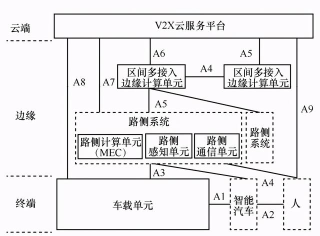 T-box和OBU之间的秘密