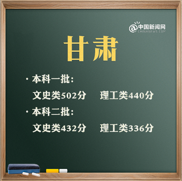 2021年各省高考录取分数线汇总 来看看全国高考第一名是谁 2021年各省高考录取分数线汇总 来看看全国高考第一名是谁