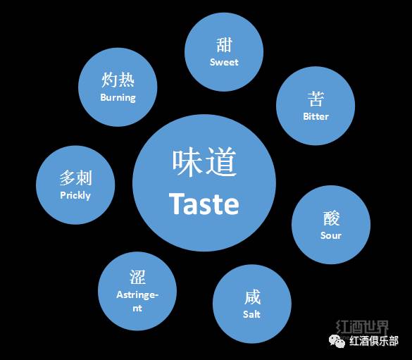 味觉 baijiahao.baidu.com