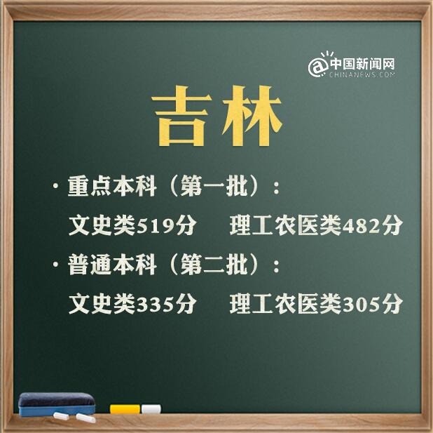 2021年各省高考录取分数线汇总 来看看全国高考第一名是谁 2021年各省高考录取分数线汇总 来看看全国高考第一名是谁