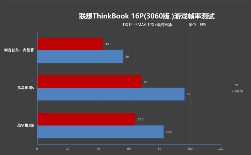 经典模具配置升级！联想ThinkBook 16p评测：这可能是万元内最完美的全能本