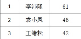 2021年读书排行榜_豆瓣2021年度读书榜单,全年好书都在这里