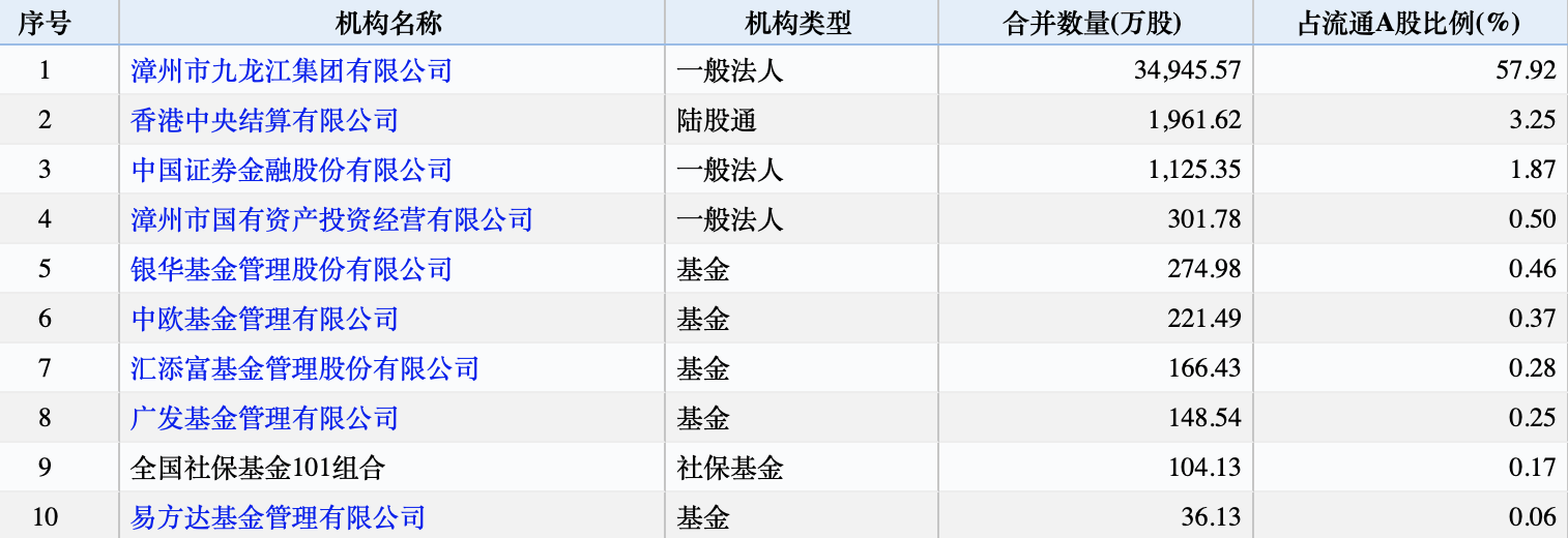 片仔癀逼近2000元的秘密 药中茅台片仔癀真的有用(图3) 片仔癀逼近2000元的秘密 药中茅台片仔癀真的有用(图3)