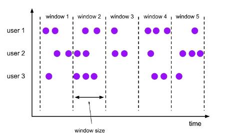 实时数仓入门训练营：实时计算 Flink 版 SQL 实践