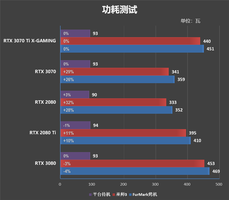 真正能买到的游戏显卡！索泰RTX 3070 Ti X-GAMING OC评测