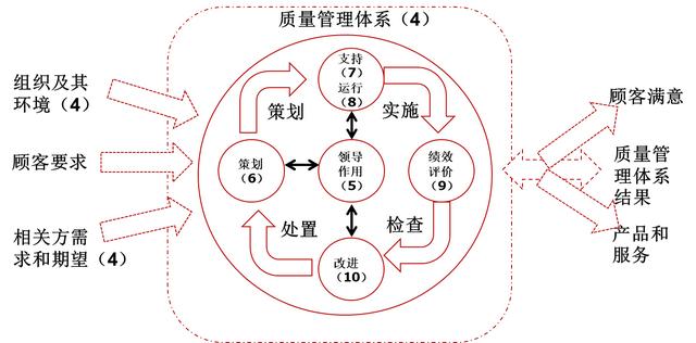 管理能力提升112：PDCA循环管理到极致就是卓越管理！（1）