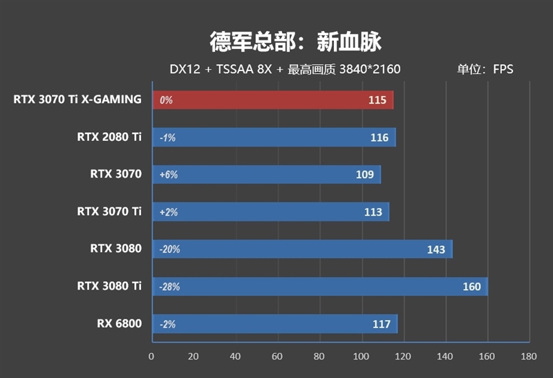 真正能买到的游戏显卡！索泰RTX 3070 Ti X-GAMING OC评测