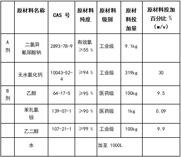 消之寶