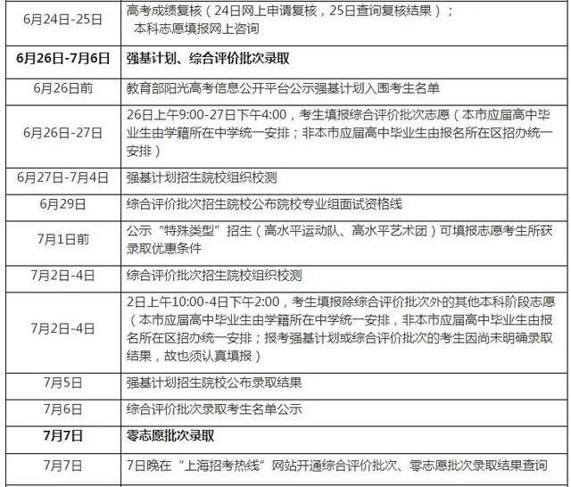 本科线400分！2021上海高考本科各批次录取控制分数线公布