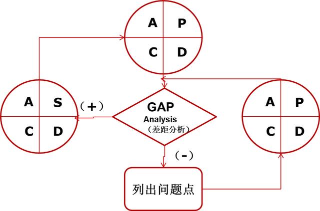 管理能力提升112：PDCA循环管理到极致就是卓越管理！（1）