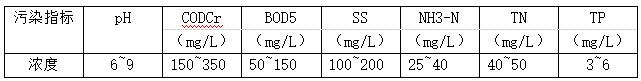 一體化生活污水處理裝置