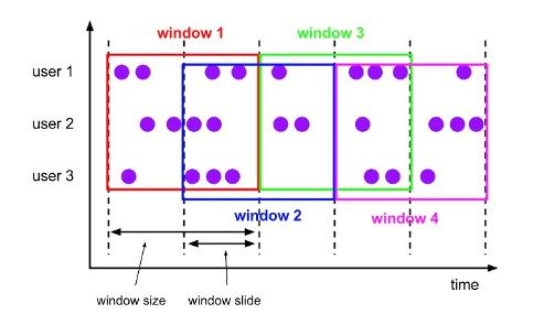 实时数仓入门训练营：实时计算 Flink 版 SQL 实践