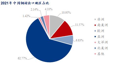 钢材贸易税负多少合适