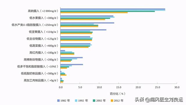 只有胖子才会患痛风？瘦子更容易出现尿酸高，医生讲解个中原因