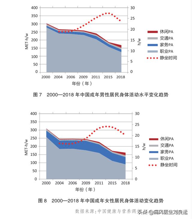 只有胖子才会患痛风？瘦子更容易出现尿酸高，医生讲解个中原因