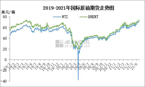成品油半年报：政策频出加速洗牌 价格高挂有望延续