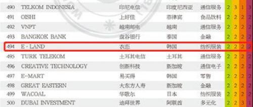 热搜第一！知名羽绒服标价1500，成本只有75元！网友：只要足够穷，你就是镰刀永远割不到的韭菜！
