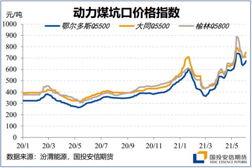 【国投安信|能源调研社】迎峰度夏前的动煤产地调研：产量释放仍需时日，警惕限价风险