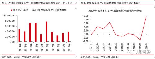 流动性宽松之谜，一个被忽视的因素