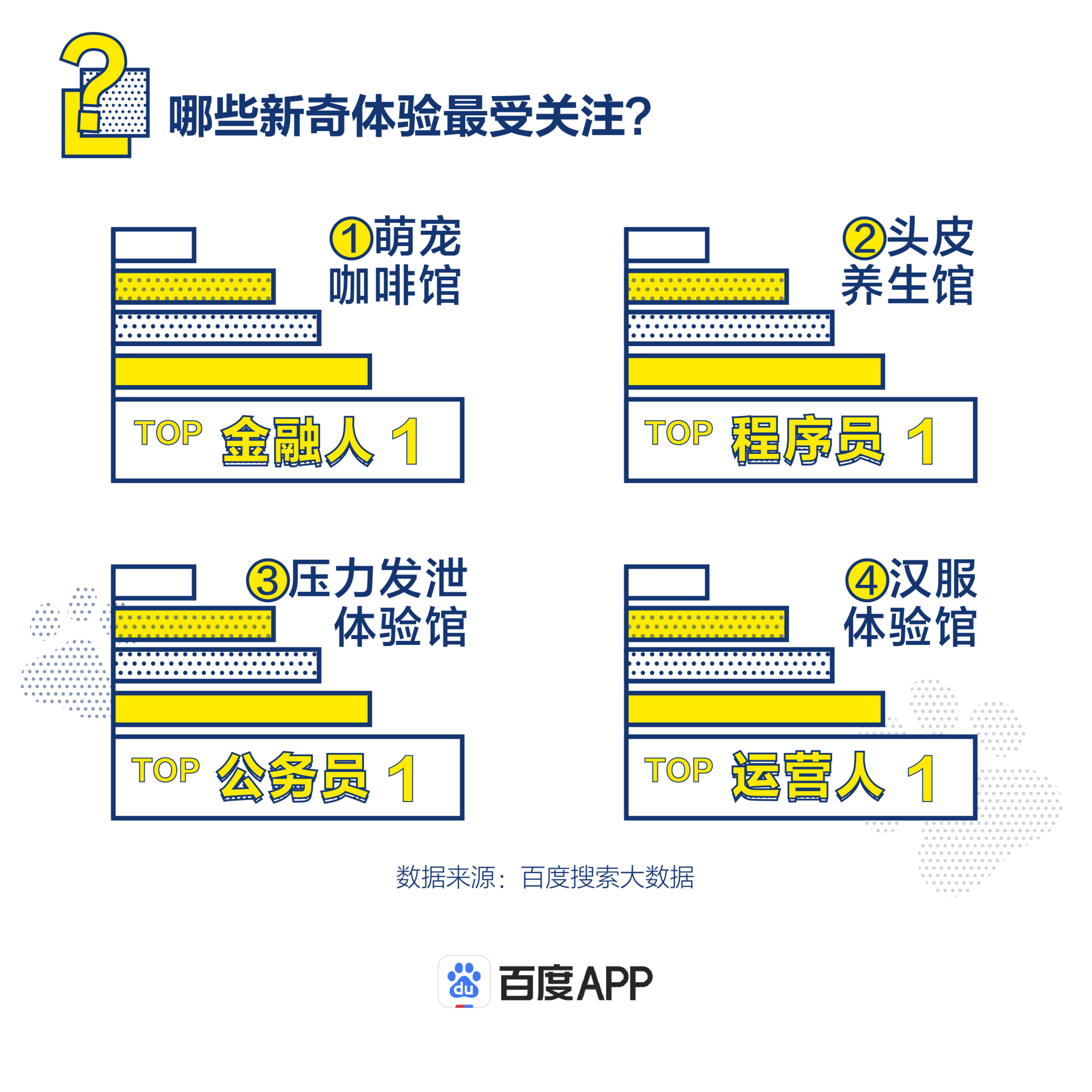 百度年轻人消费搜索大数据：男生搜护肤女生搜汽车，消费破次元？(图3)