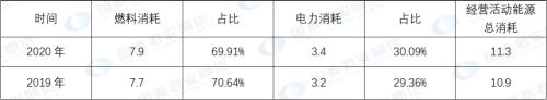 专题 | 镍：碳排量第二大的有色金属