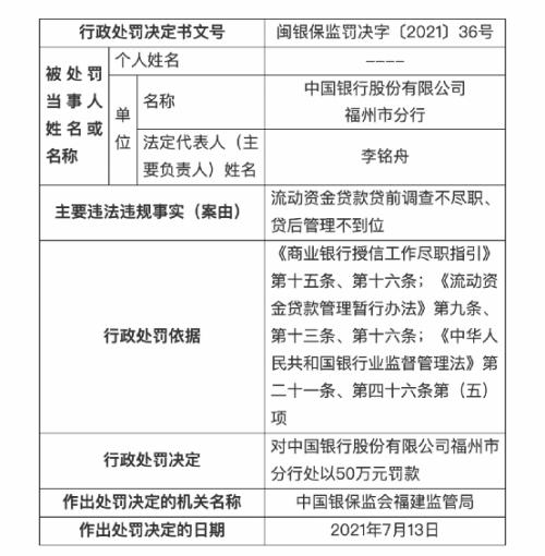 中国银行怎么了？多家支行被罚300万！福建分行原副行长刚被“双开”