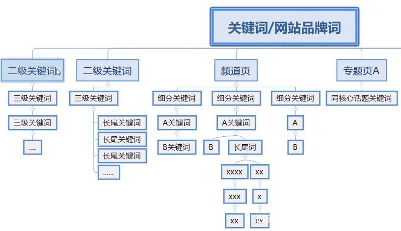 什么叫关键词排名 baijiahao.baidu.com