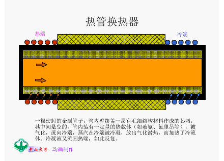 17张换热器工作原理图,你见过几张?(图14)