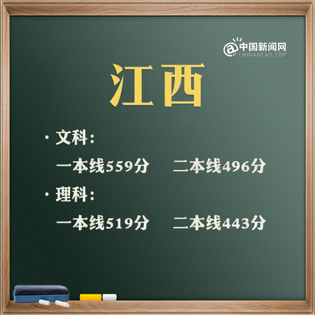 2021年各省高考录取分数线汇总 来看看全国高考第一名是谁 2021年各省高考录取分数线汇总 来看看全国高考第一名是谁