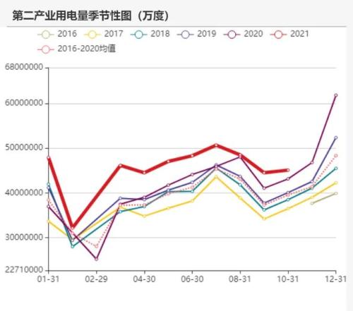动力煤：煤价离常年均价还有一段路