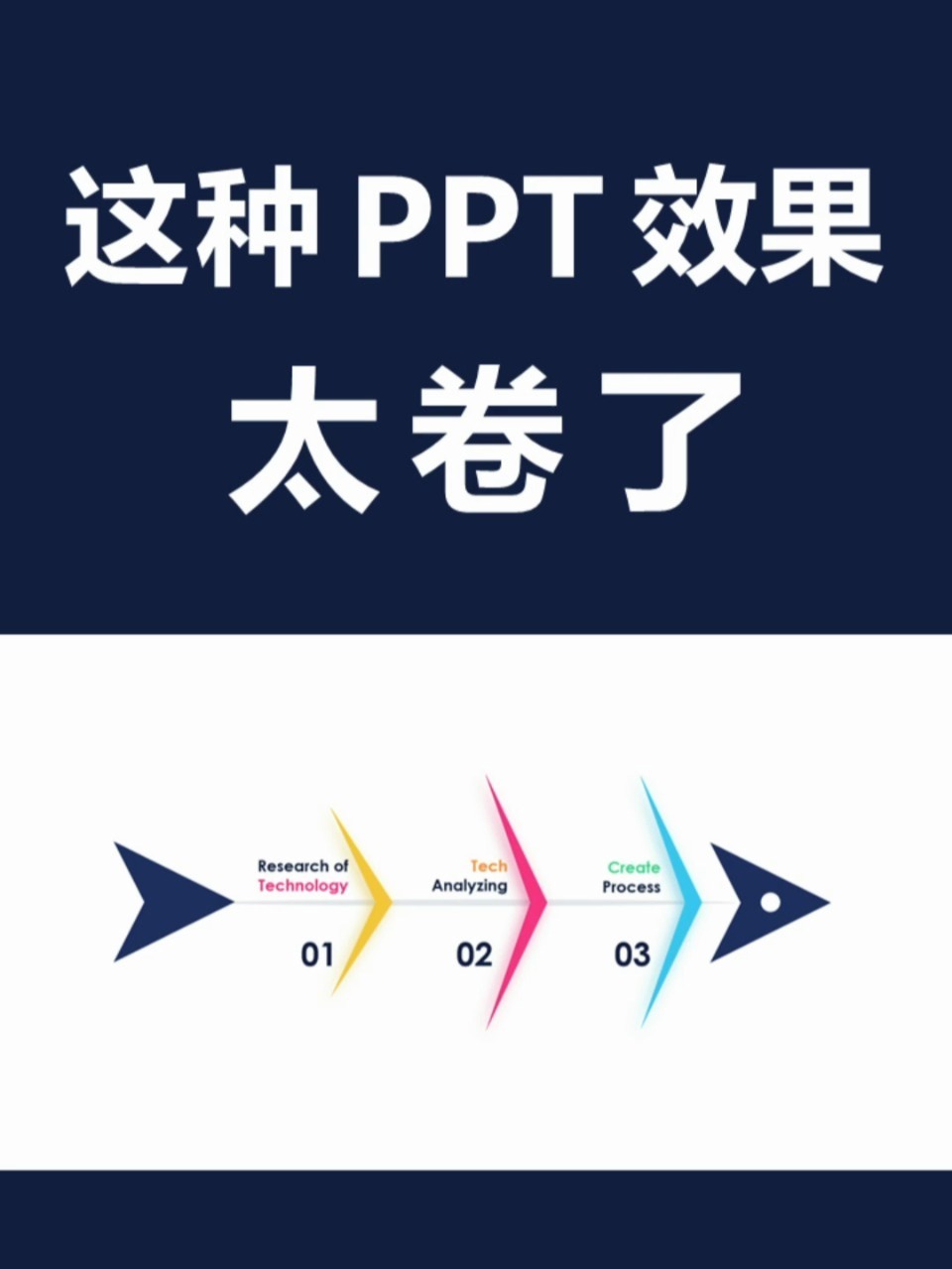 PPT鱼骨状图形,PPT教学