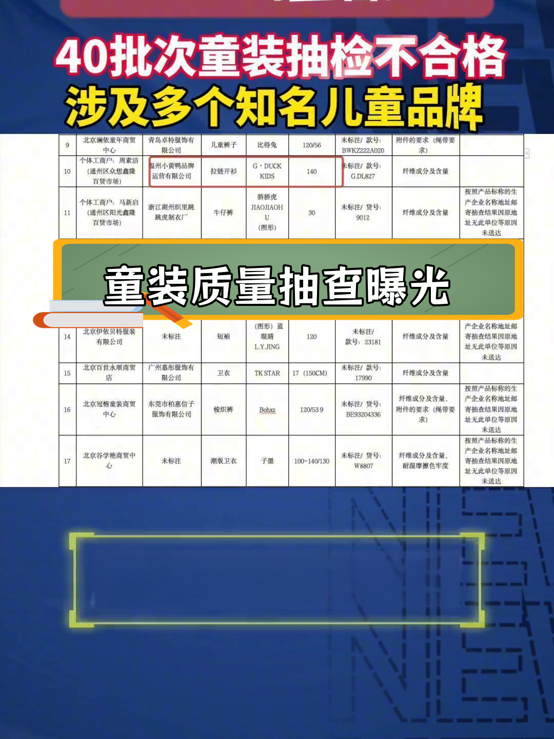 40批次童装抽检不合格,知名品牌涉案