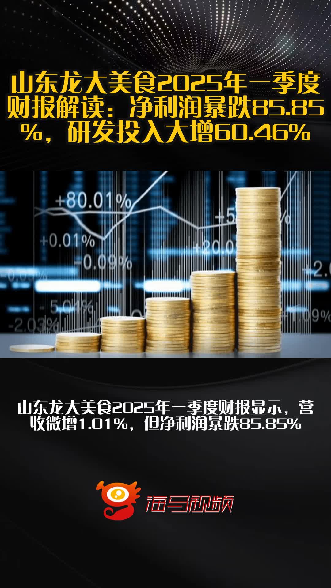 山东龙大美食2025年一季度财报解读:净利润暴跌85.85%,研发投入大增60.46%