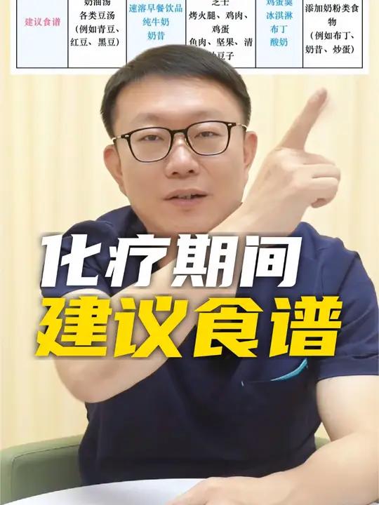 患者在化疗期间,针对不同的问题,饮食上建议怎么吃?这份化疗期建议的食谱,分享给大家。乳腺健