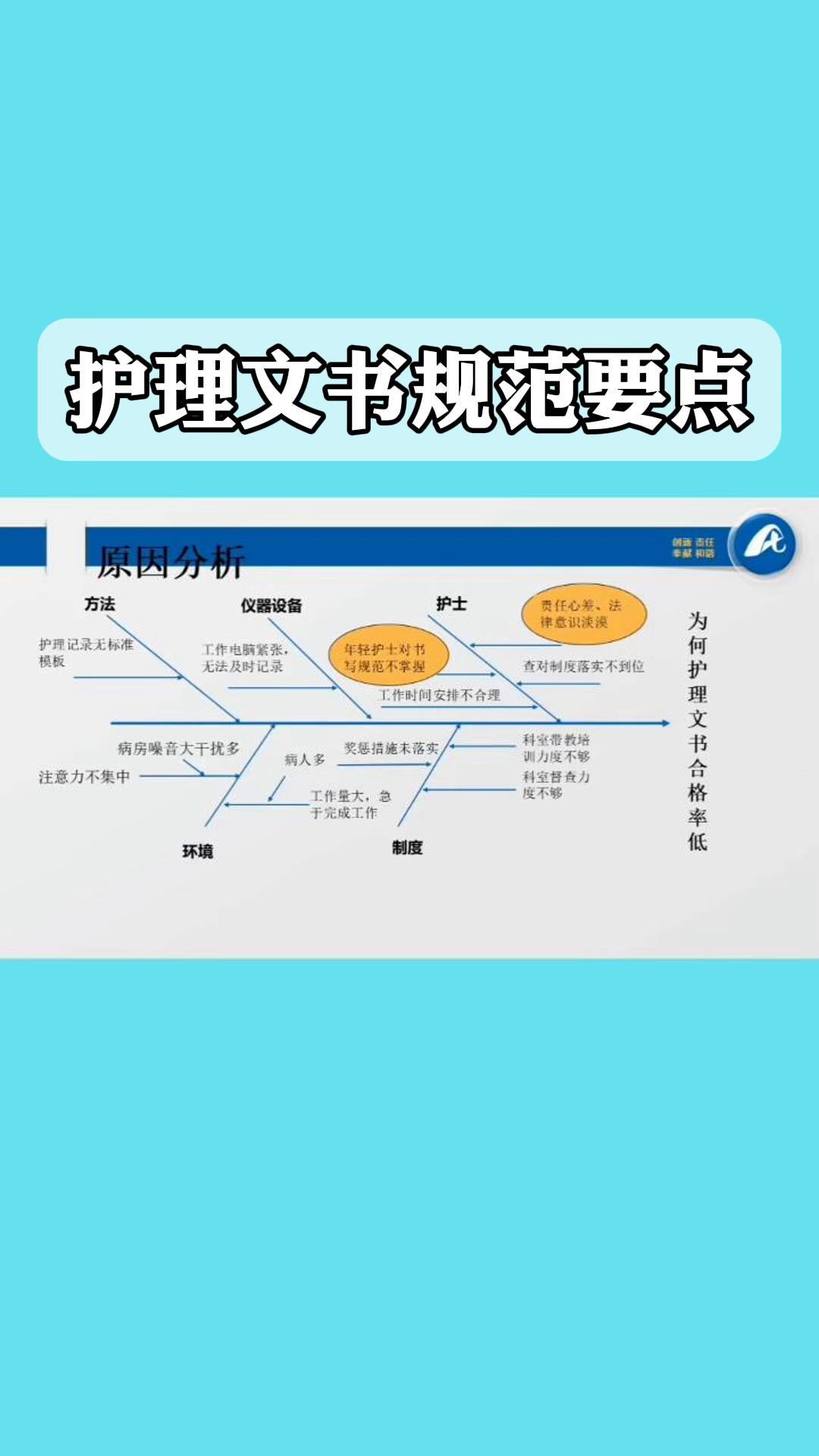 护理文书规范要点