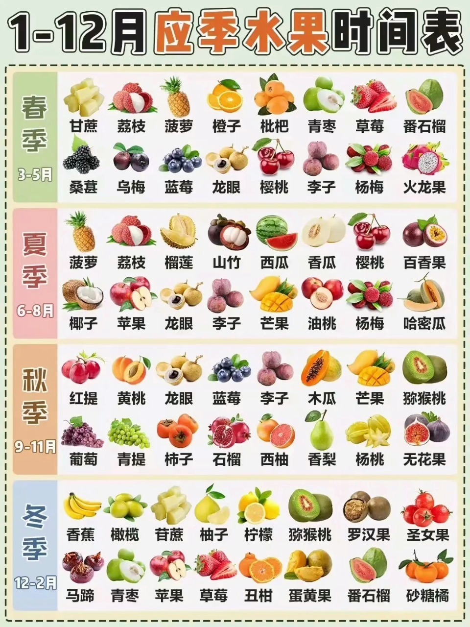 全年应季水果图表