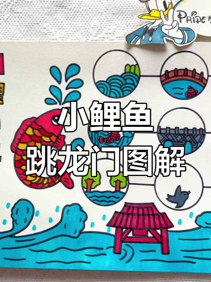 小鲤鱼跳龙门思维导图,轻松掌握故事脉络