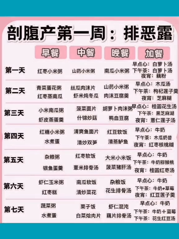 超全的剖腹产产后食谱