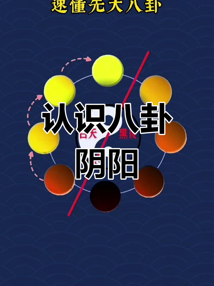 太极图与八卦符号的解读