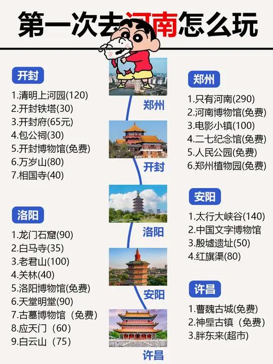 希望4-5月想去河南旅游的宝子们能少踩点坑 必打卡景点:二七纪念塔:郑州标志性建筑,附近有