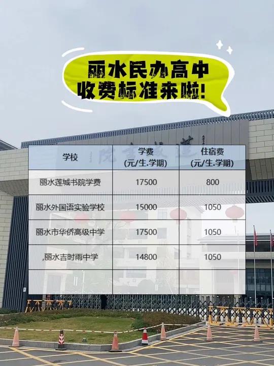 丽水各民办高中收费标准。梦开始的地方 普高 民办学校学费
