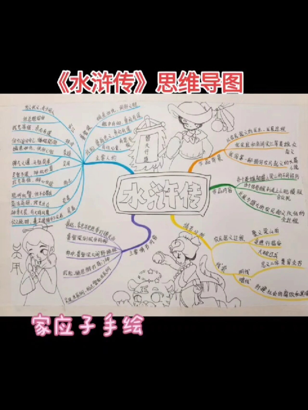 《水浒传》思维导图