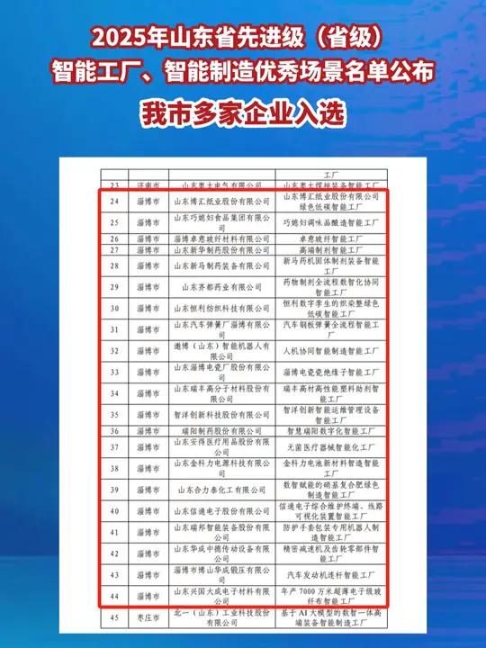 名单公布!近日,山东省工业和信息化厅公布了2025年山东省先进级(省级)智能工厂、智能制造