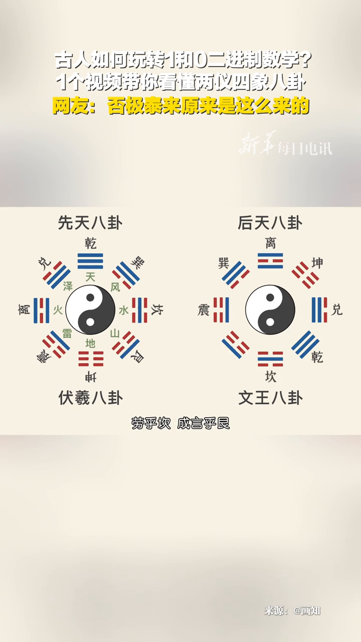 什么是“太极生两仪，两仪生四象，四象生八卦”？用4分钟讲清楚