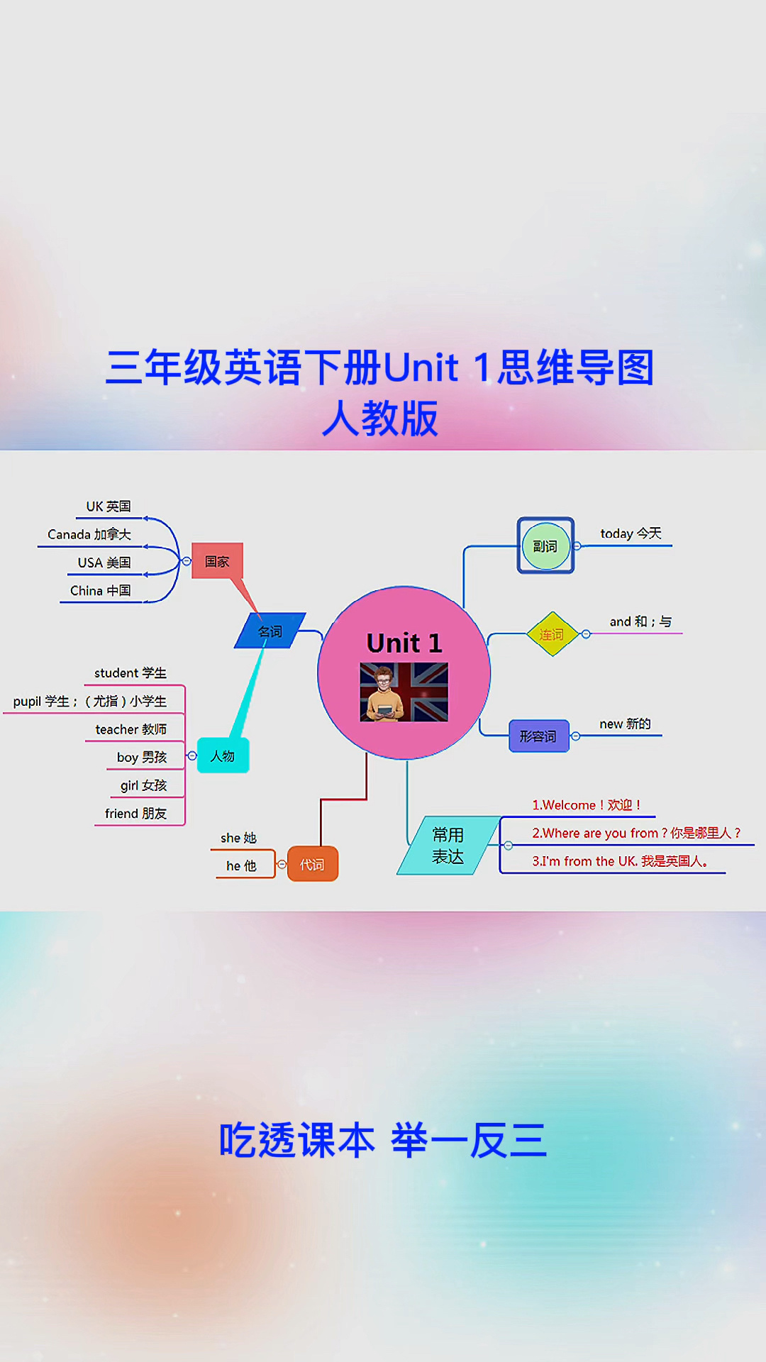 三年级英语下册思维导图完整版