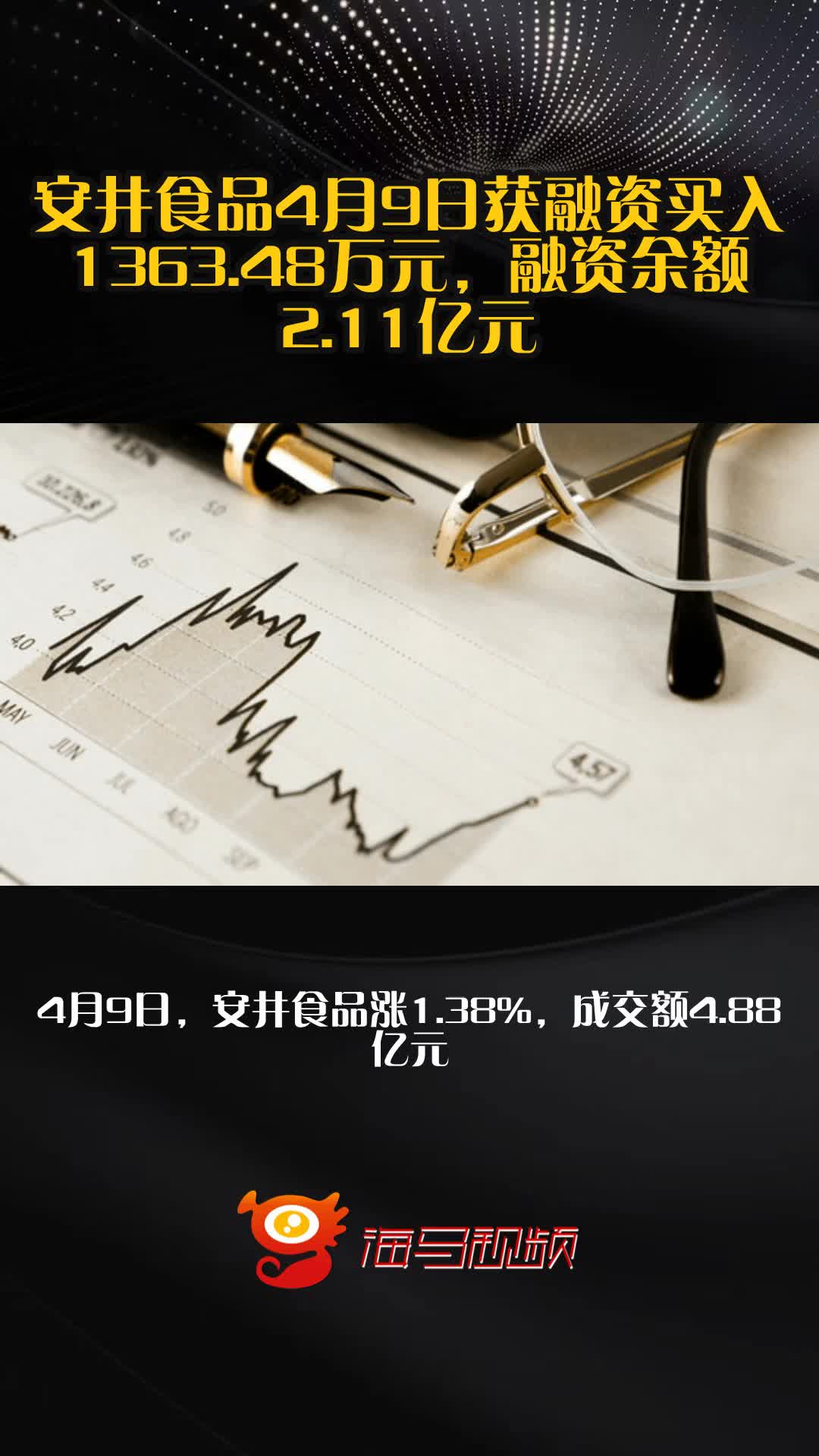安井食品4月9日获融资买入1363.48万元,融资余额2.11亿元