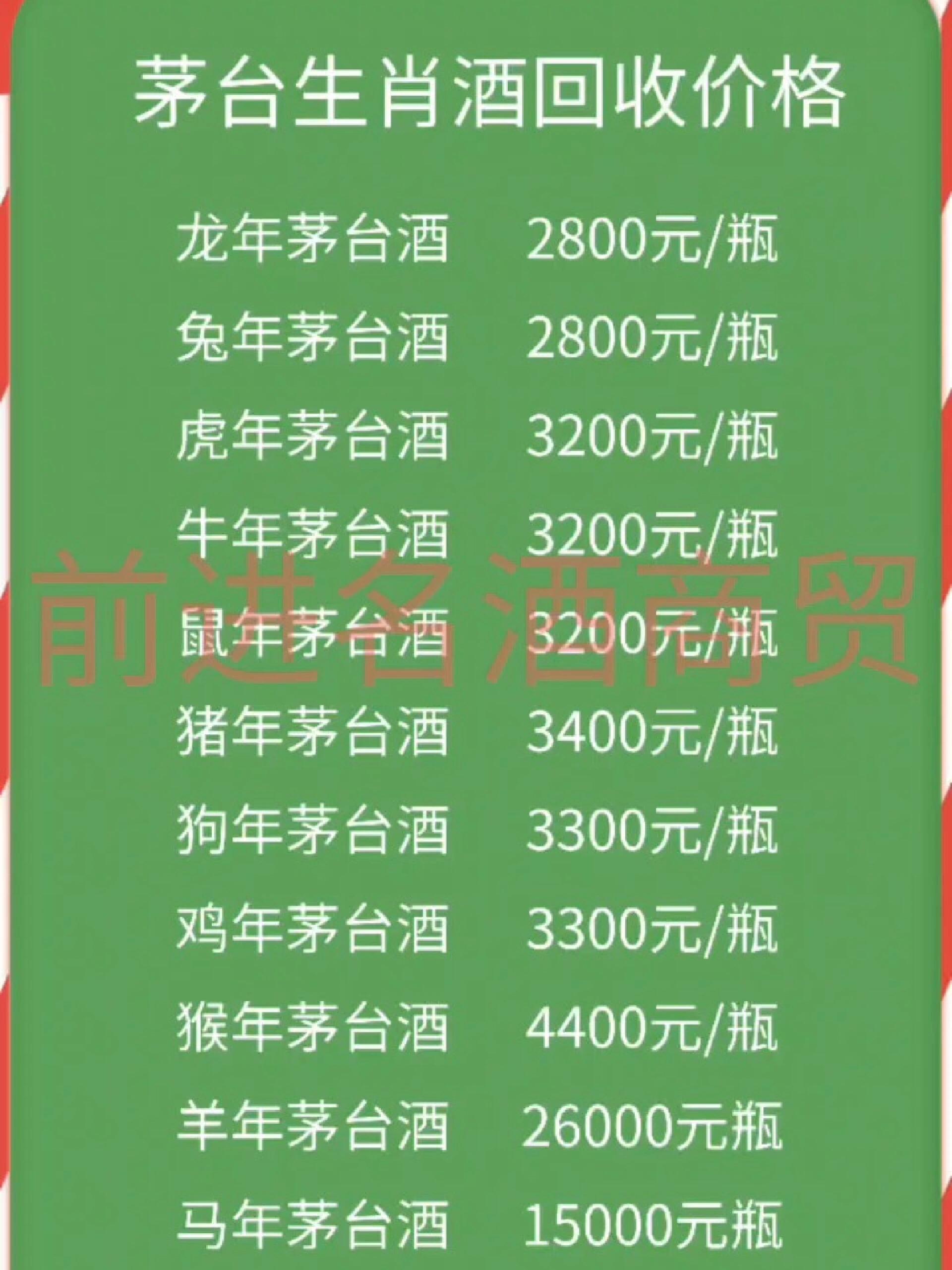 生肖茅台酒回收价格一览表