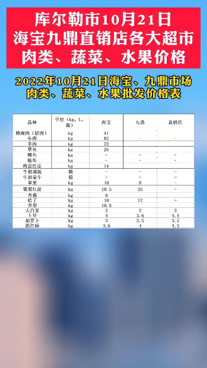 库尔勒市10月21日海宝九鼎直销店各大超市肉类、蔬菜、水果价格  库尔勒 便民信息 疫情防
