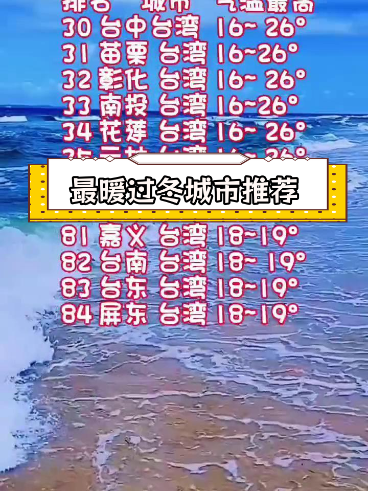 全国避寒城市排行,海南云南最暖和